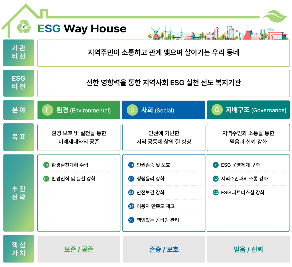 ESG 경영