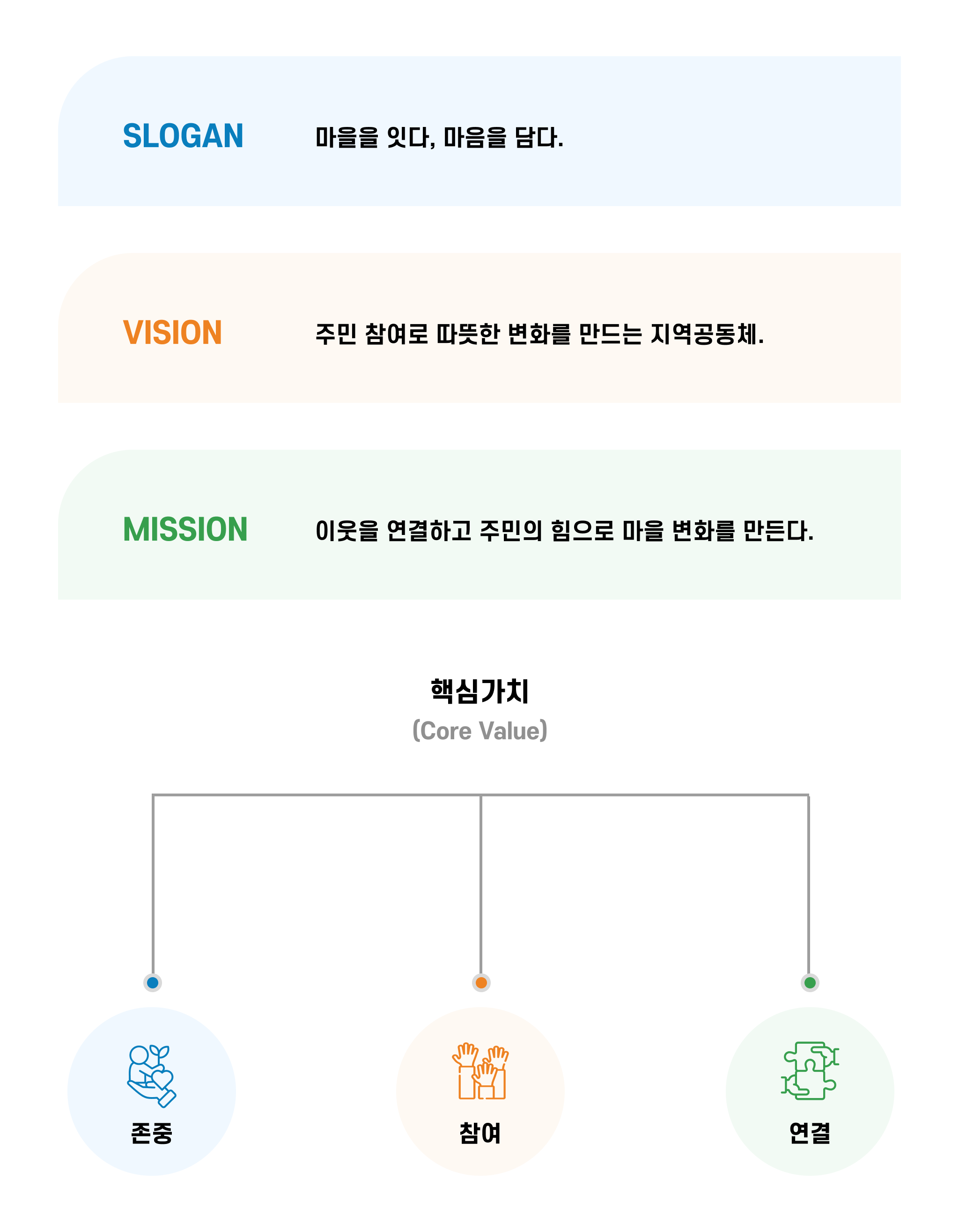 미션·비전